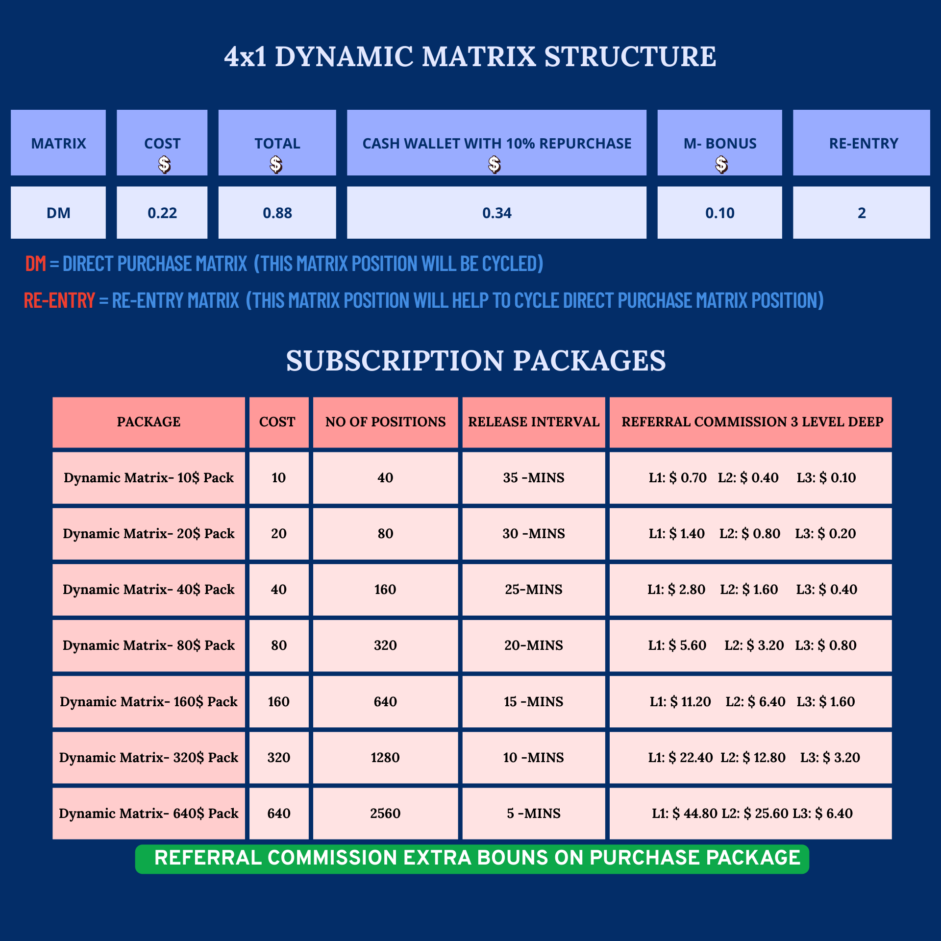 Plan Packages