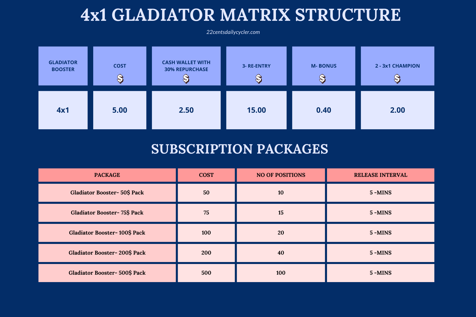 Plan Packages