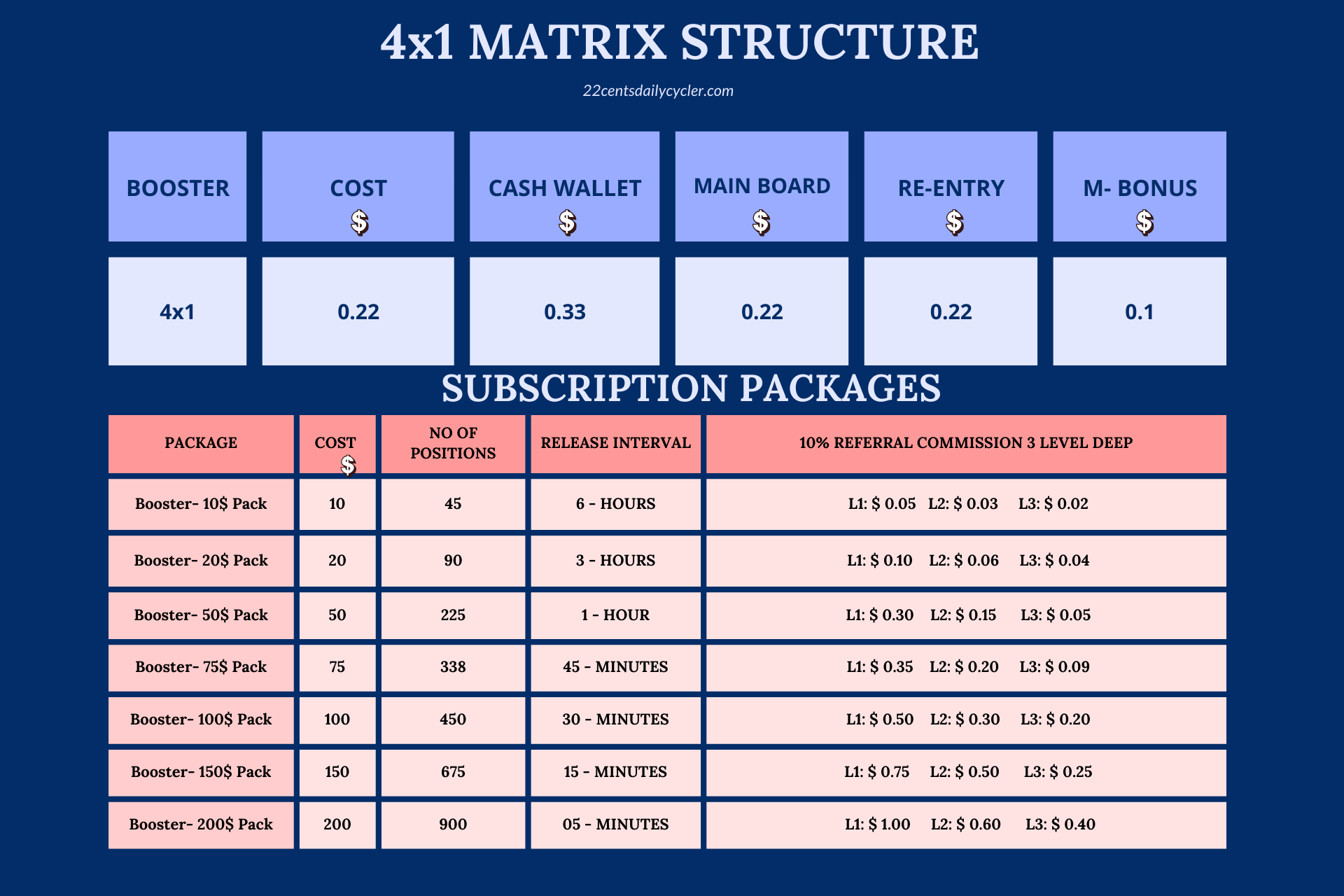 Plan Packages