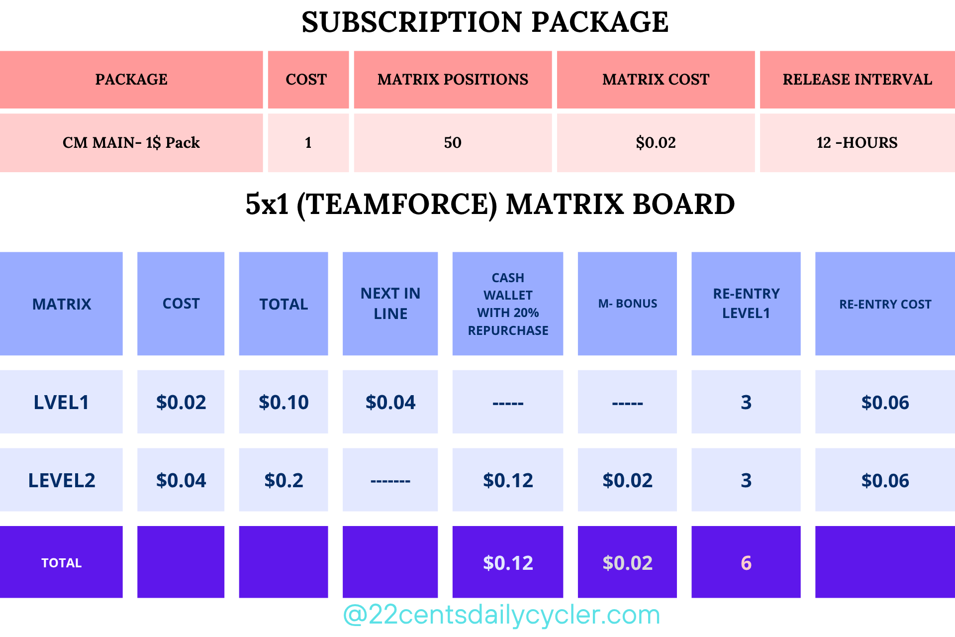 Plan Packages